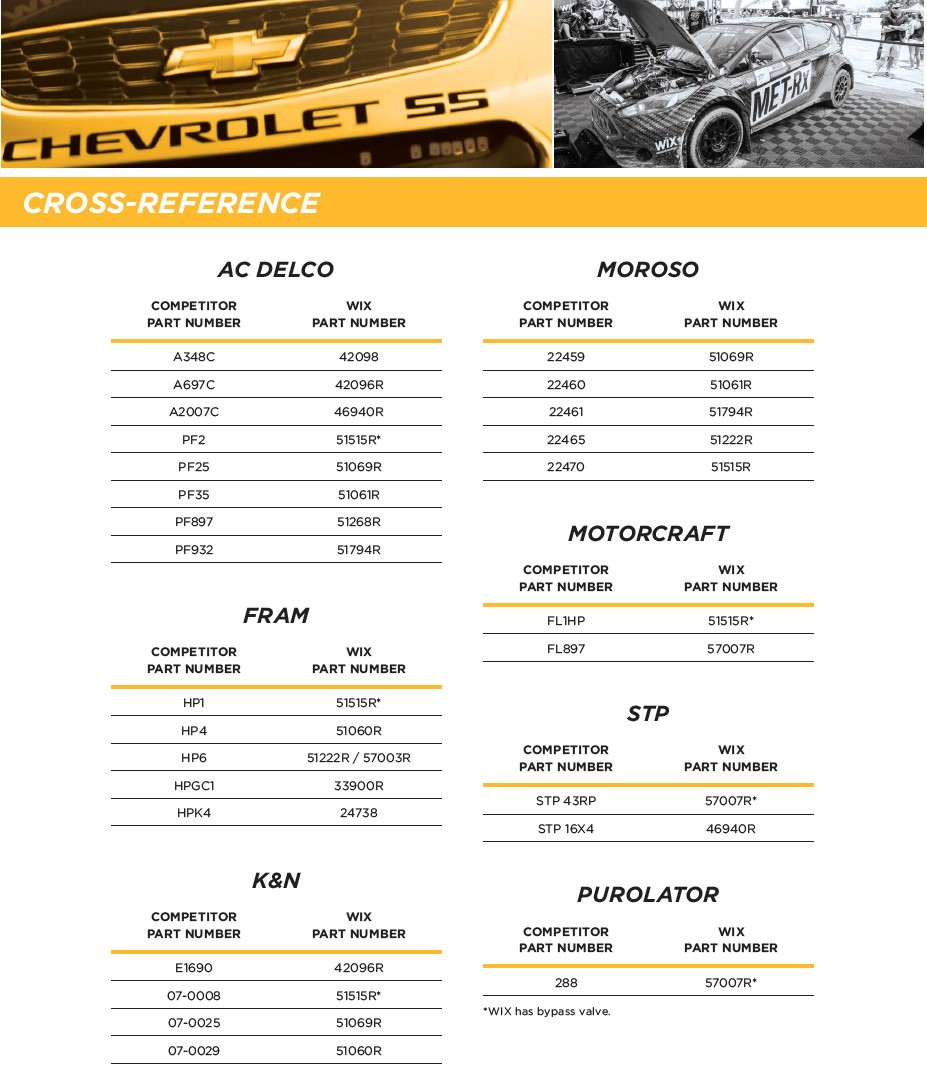 Wix Racing Filter Cross Reference 
